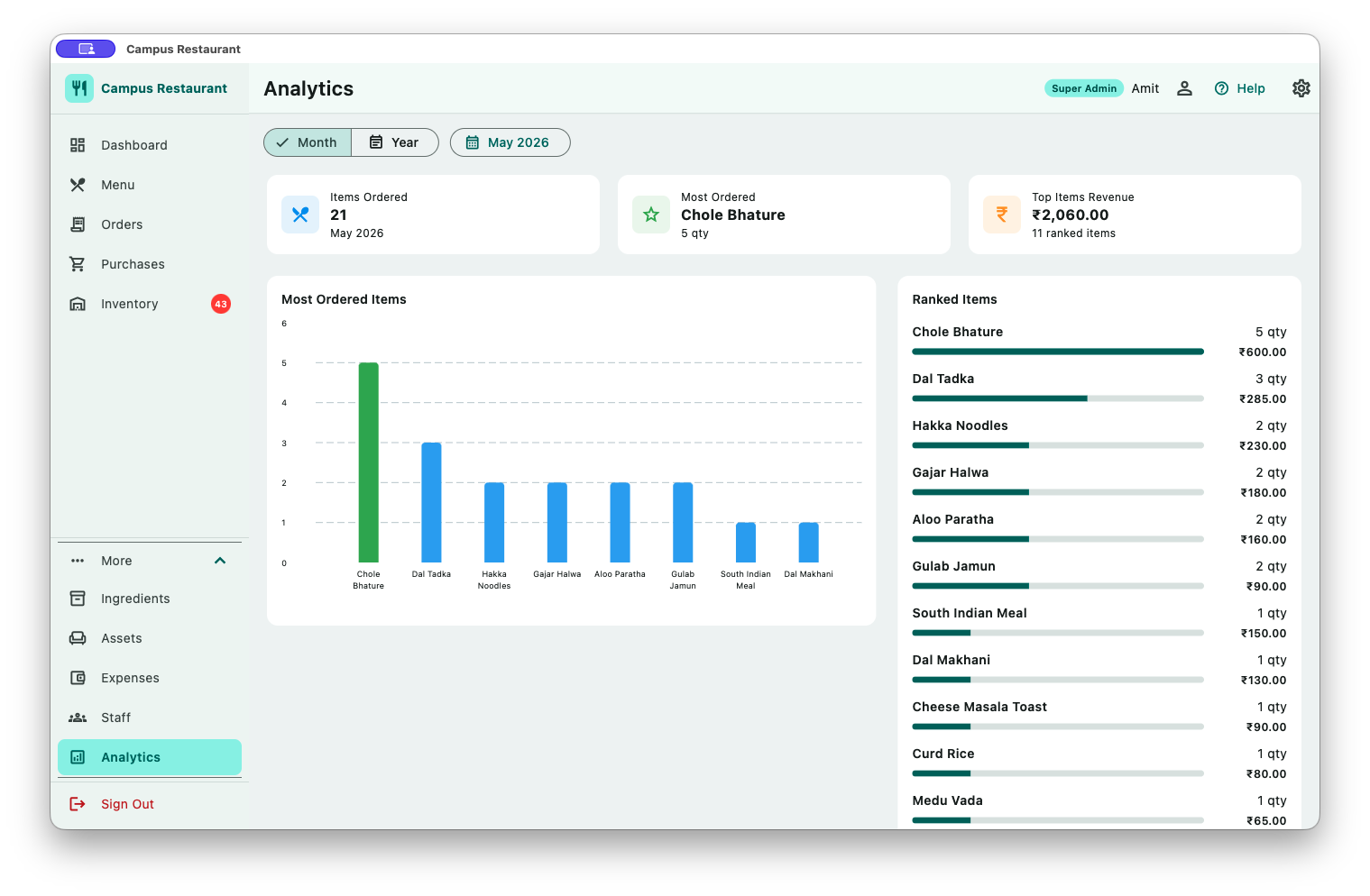 Analytics — Sales Trends and Item Performance