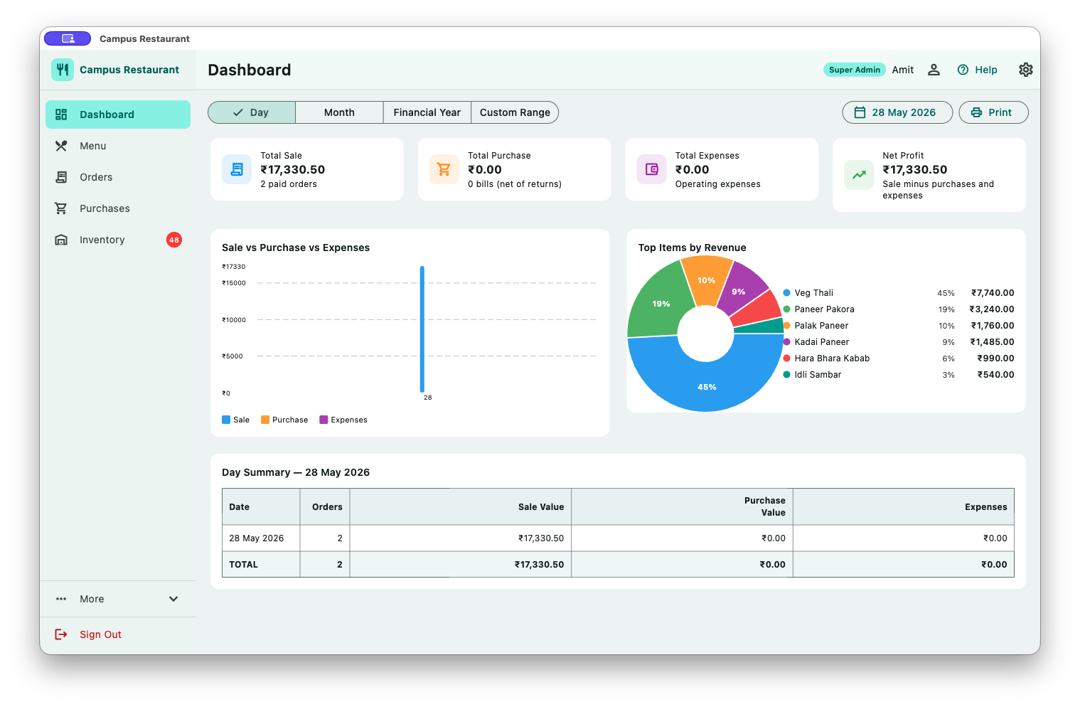 Campus Restaurant Dashboard — Sale vs Purchase P&L