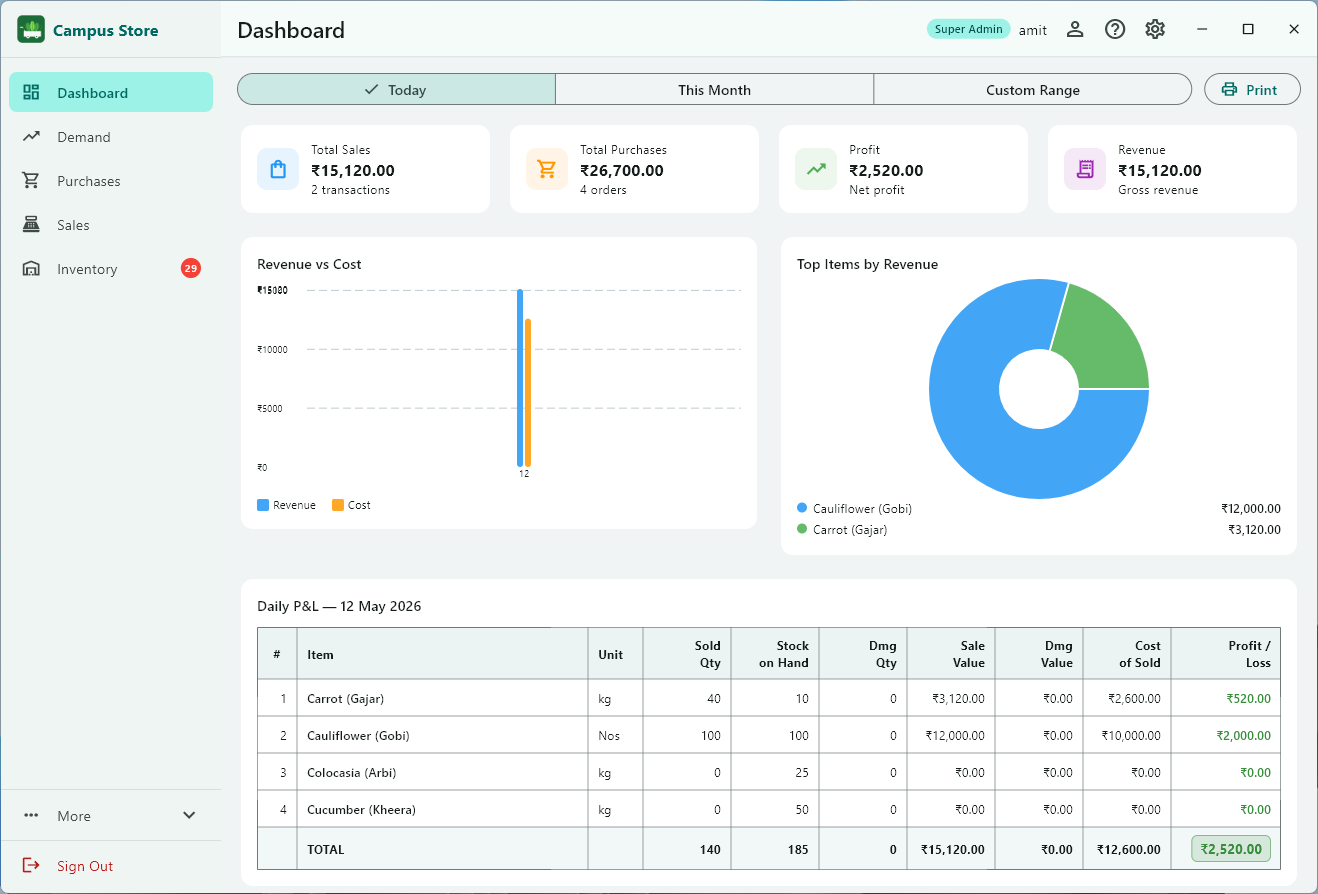 Daily Dashboard — Item-wise P&L