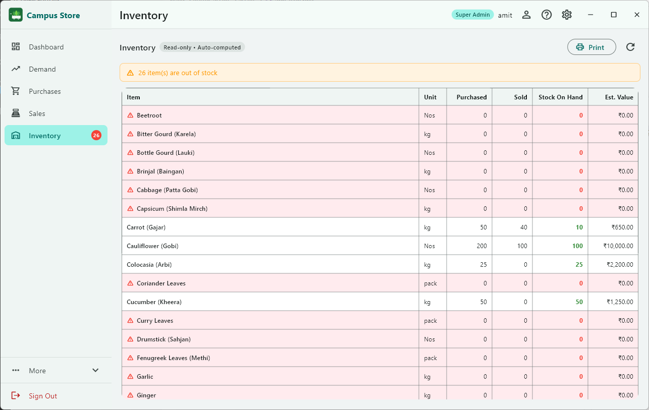 Inventory View